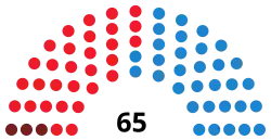 Diagramme