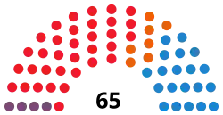 Diagramme