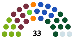 Diagramme