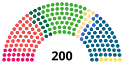 Diagramme