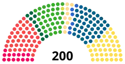 Diagramme