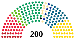 Diagramme