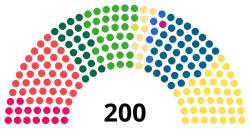 Diagramme