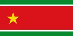 Description de l'image Flag of Guadeloupe (UPLG).svg.
