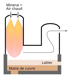 Schéma de principe