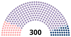 Diagramme