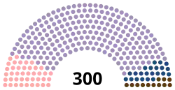 Diagramme