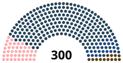 Diagramme