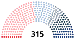 Diagramme