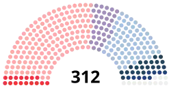 Diagramme