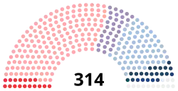 Diagramme