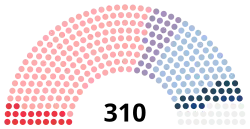 Diagramme