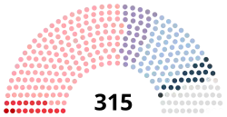 Diagramme