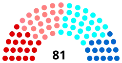 Diagramme