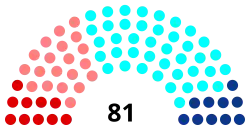 Diagramme