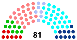 Diagramme