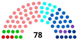 Diagramme