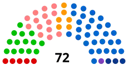 Diagramme