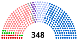 Diagramme