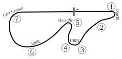 Tracé de la course