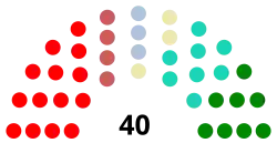 Diagramme
