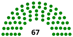 Diagramme