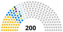 Diagramme