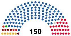 Diagramme