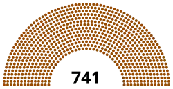 Diagramme