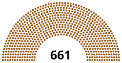 Diagramme