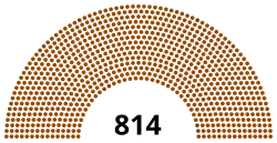 Diagramme