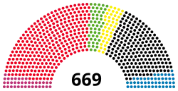 Diagramme
