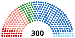 Diagramme