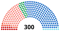 Diagramme