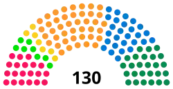 Diagramme
