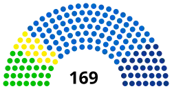 Diagramme