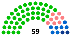 Diagramme
