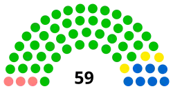 Diagramme