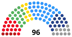 Diagramme2
