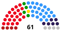 Diagramme2