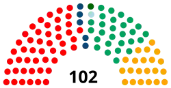 Diagramme