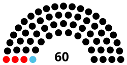 Diagramme