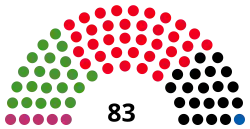 Diagramme