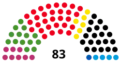 Diagramme