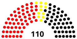 Diagramme