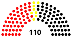 Diagramme