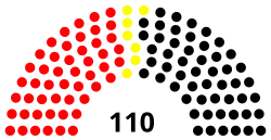 Diagramme
