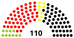Diagramme