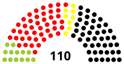Diagramme