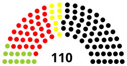 Diagramme